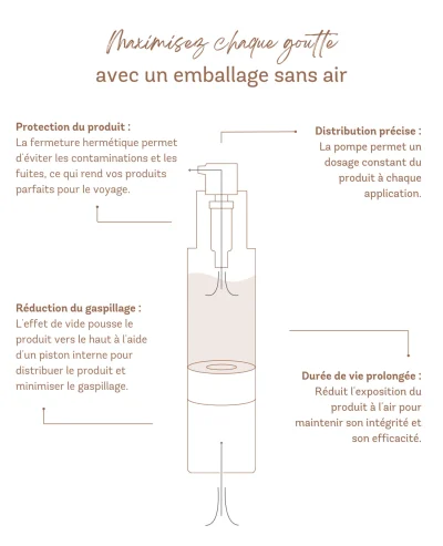 Lotion traitement contre l'acné – Image 4