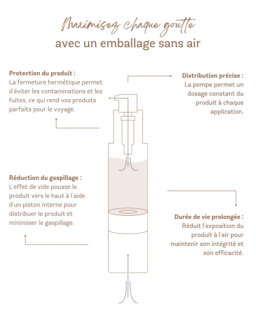 Programme peau sensible – Image 4